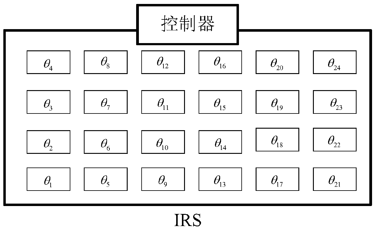 Method and device for optimizing IRS-assisted wireless communication system