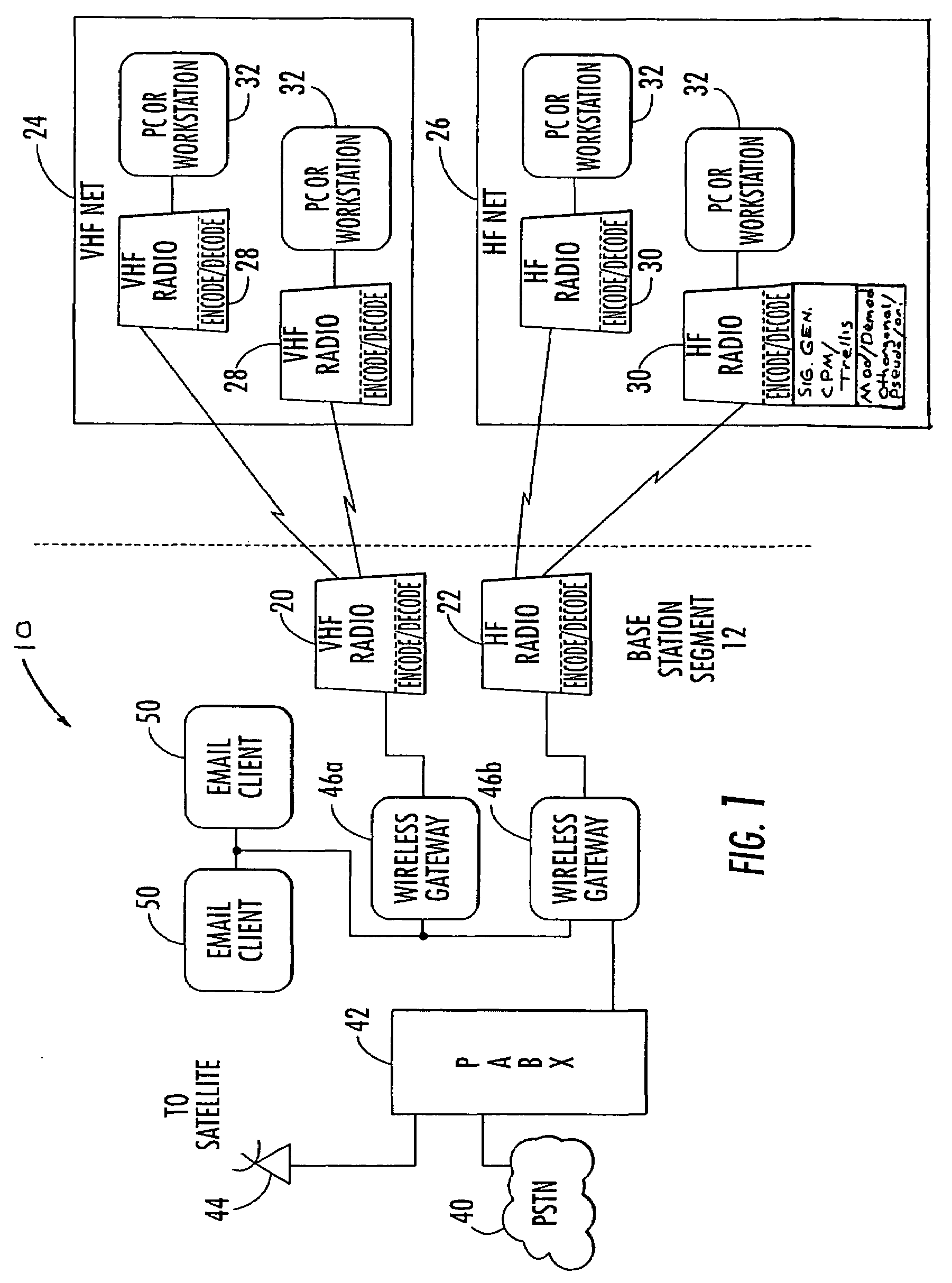 Continuous phase modulation system and method with added orthogonal signals