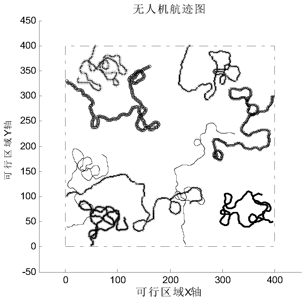 A multi-step optimization method for UAV swarm area coverage based on ant colony algorithm