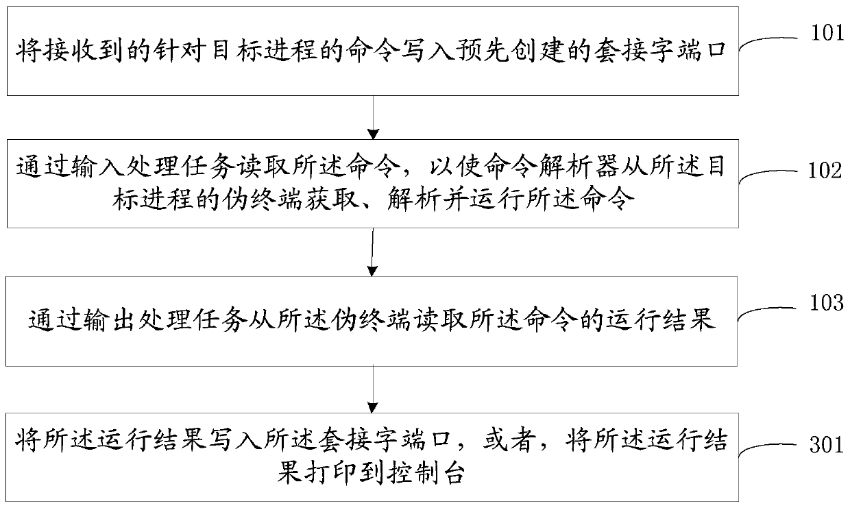 Process debugging method and device and storage medium