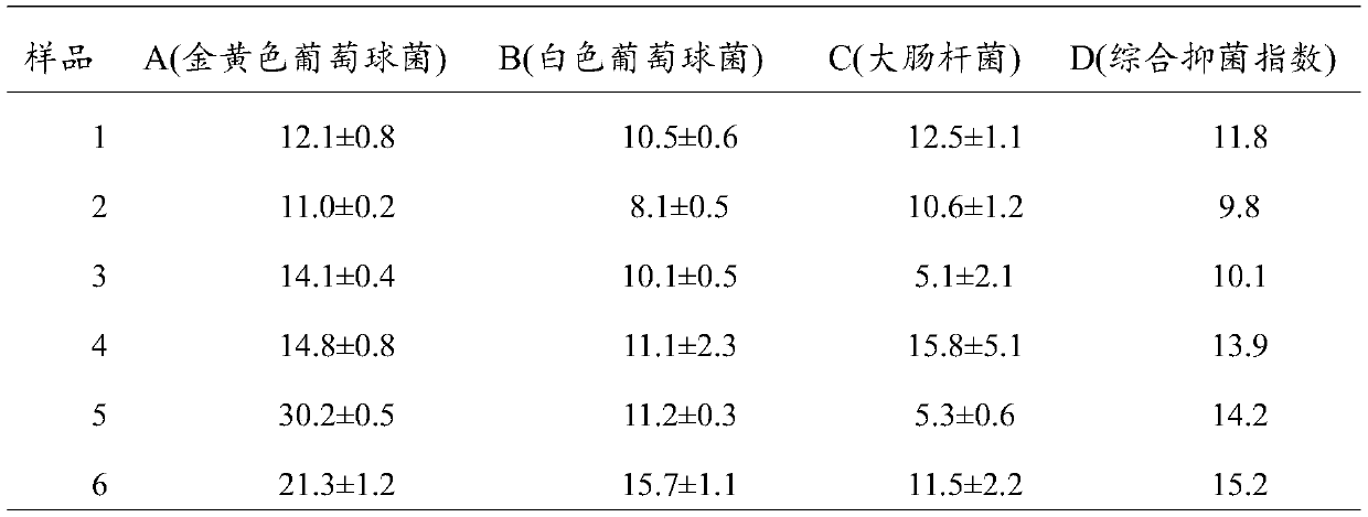 Traditional Chinese medicine composition, traditional Chinese medicine air freshening disinfectant and application