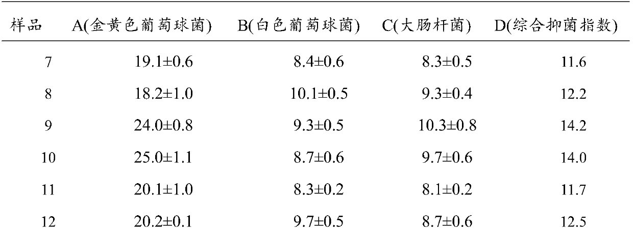 Traditional Chinese medicine composition, traditional Chinese medicine air freshening disinfectant and application