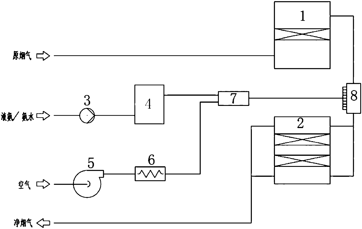 Coke oven flue gas denitration process and system