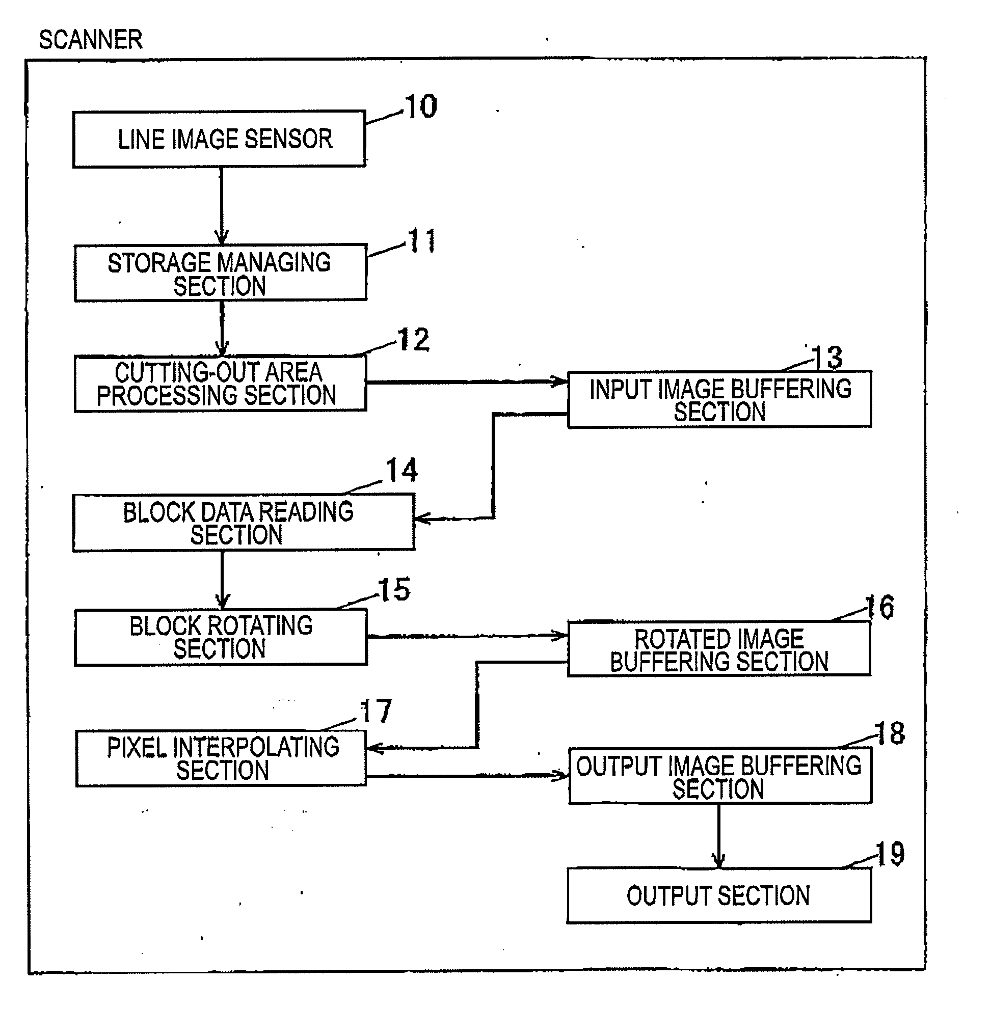 Image processing apparatus and its image processing method