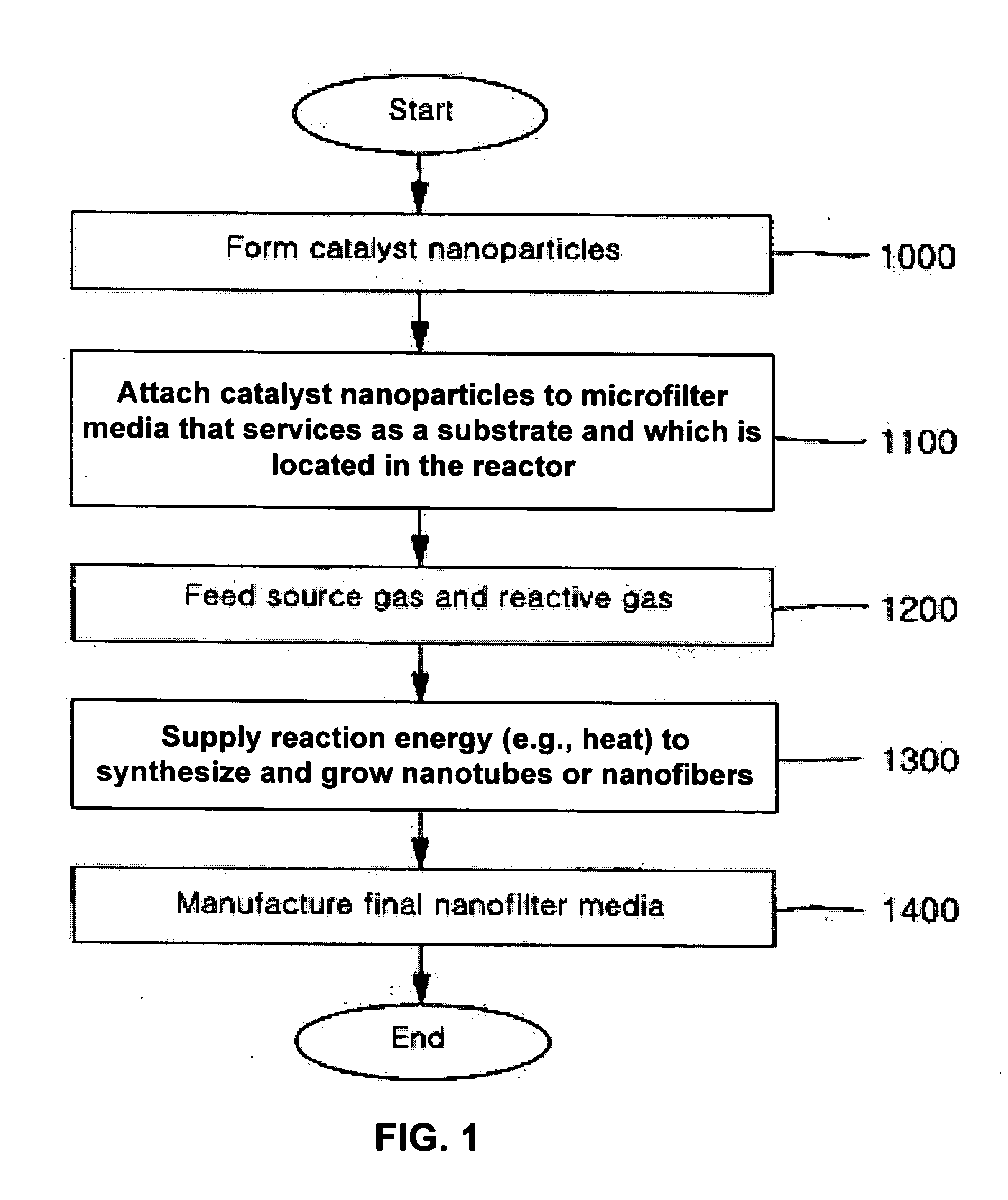 Method and device for manufacturing nanofilter media