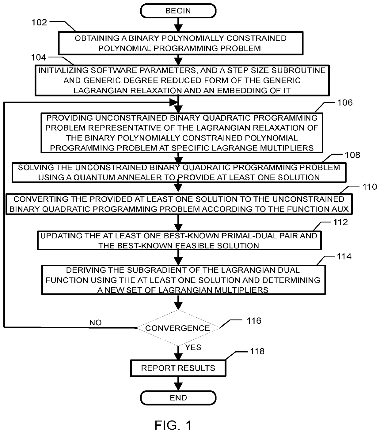 Method and system for solving the lagrangian dual of a binary polynomially constrained polynomial programming problem using a quantum annealer