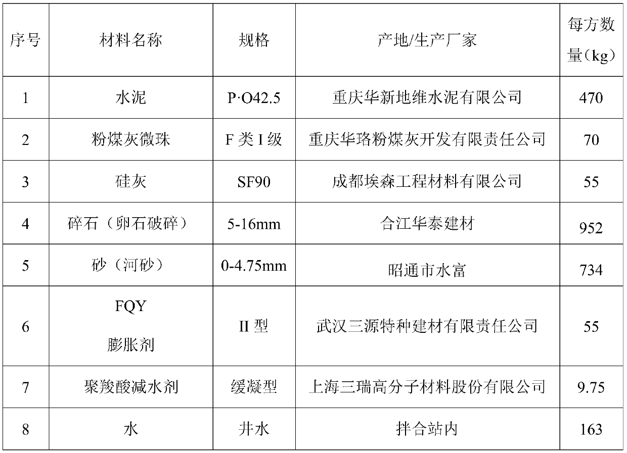 C80 concrete, concrete filled steel tube and preparation method thereof