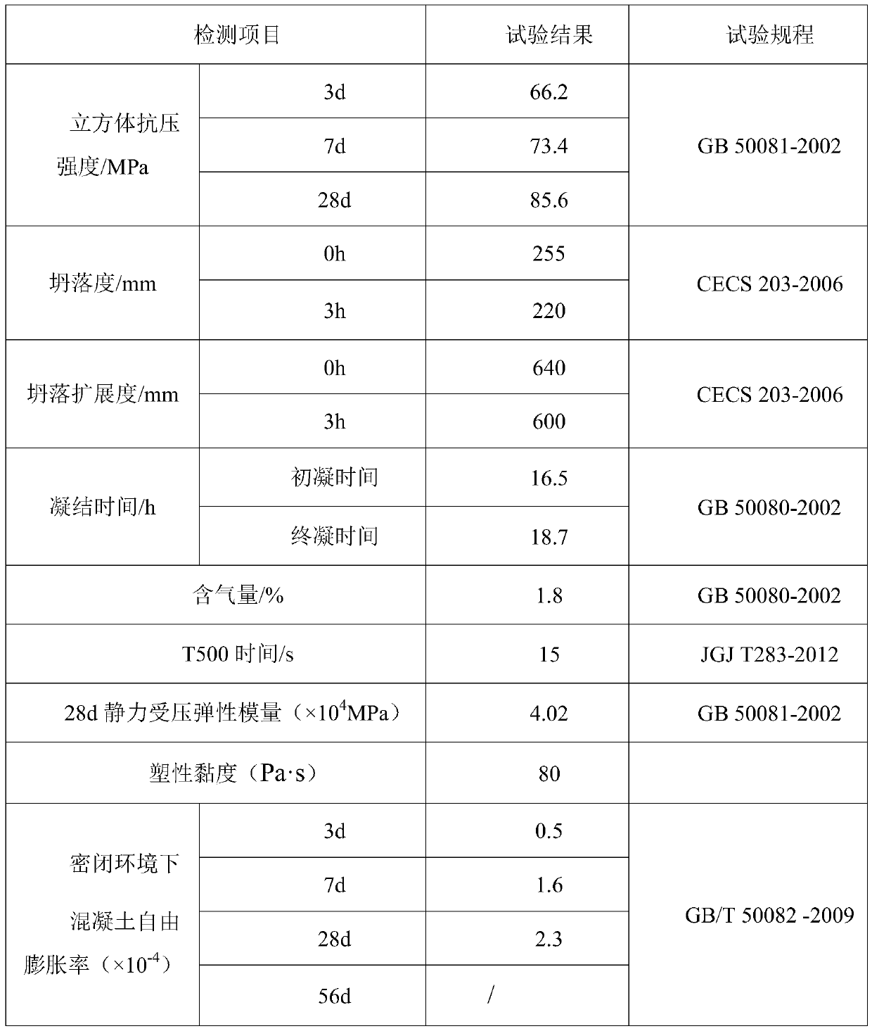 C80 concrete, concrete filled steel tube and preparation method thereof