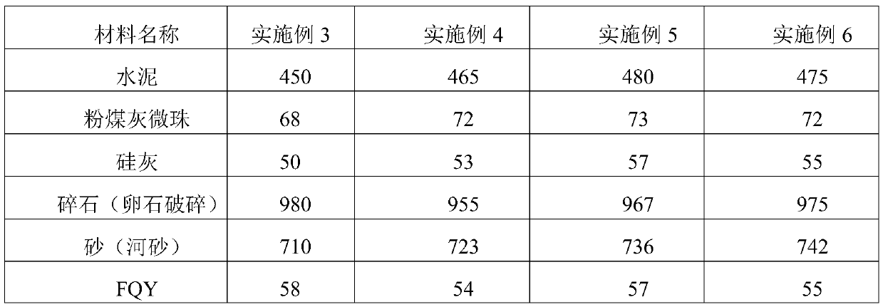 C80 concrete, concrete filled steel tube and preparation method thereof