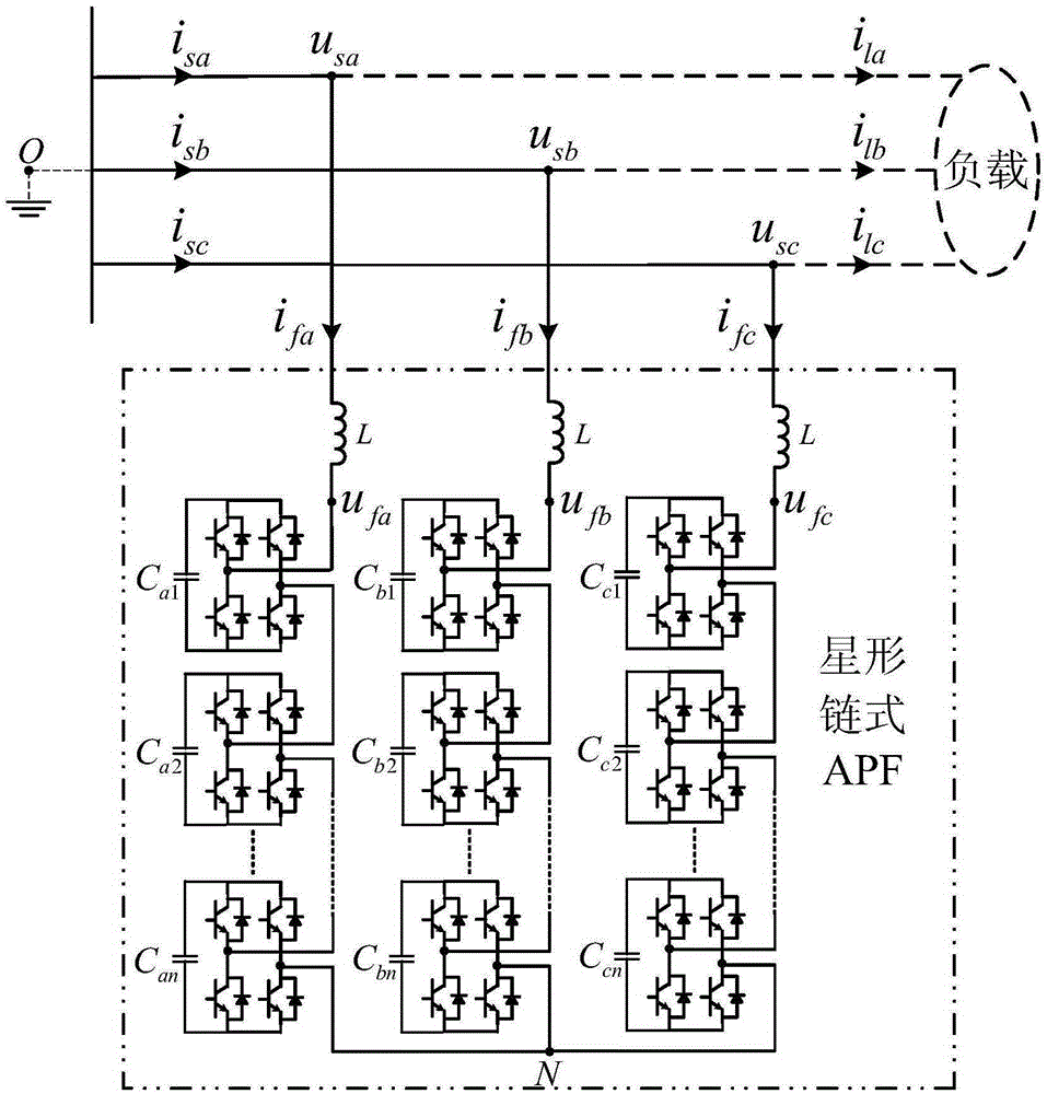 DC side capacitance voltage control method for star-shaped chained active power filter