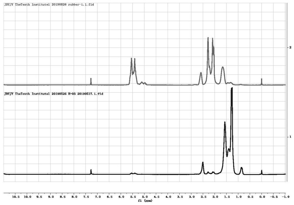 A kind of method for preparing hydrogenated copolymer by hydrogenation of conjugated diene