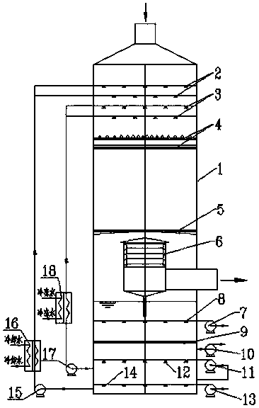 High-efficiency flue gas downstream dust removal, desulfurization and whitening method and device