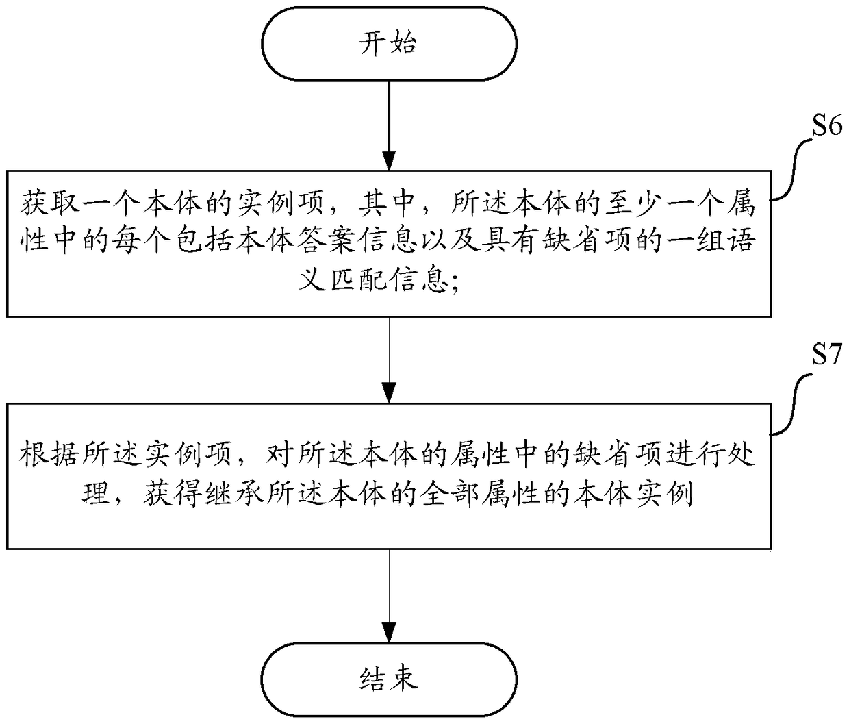 A method, device and equipment for obtaining answer information