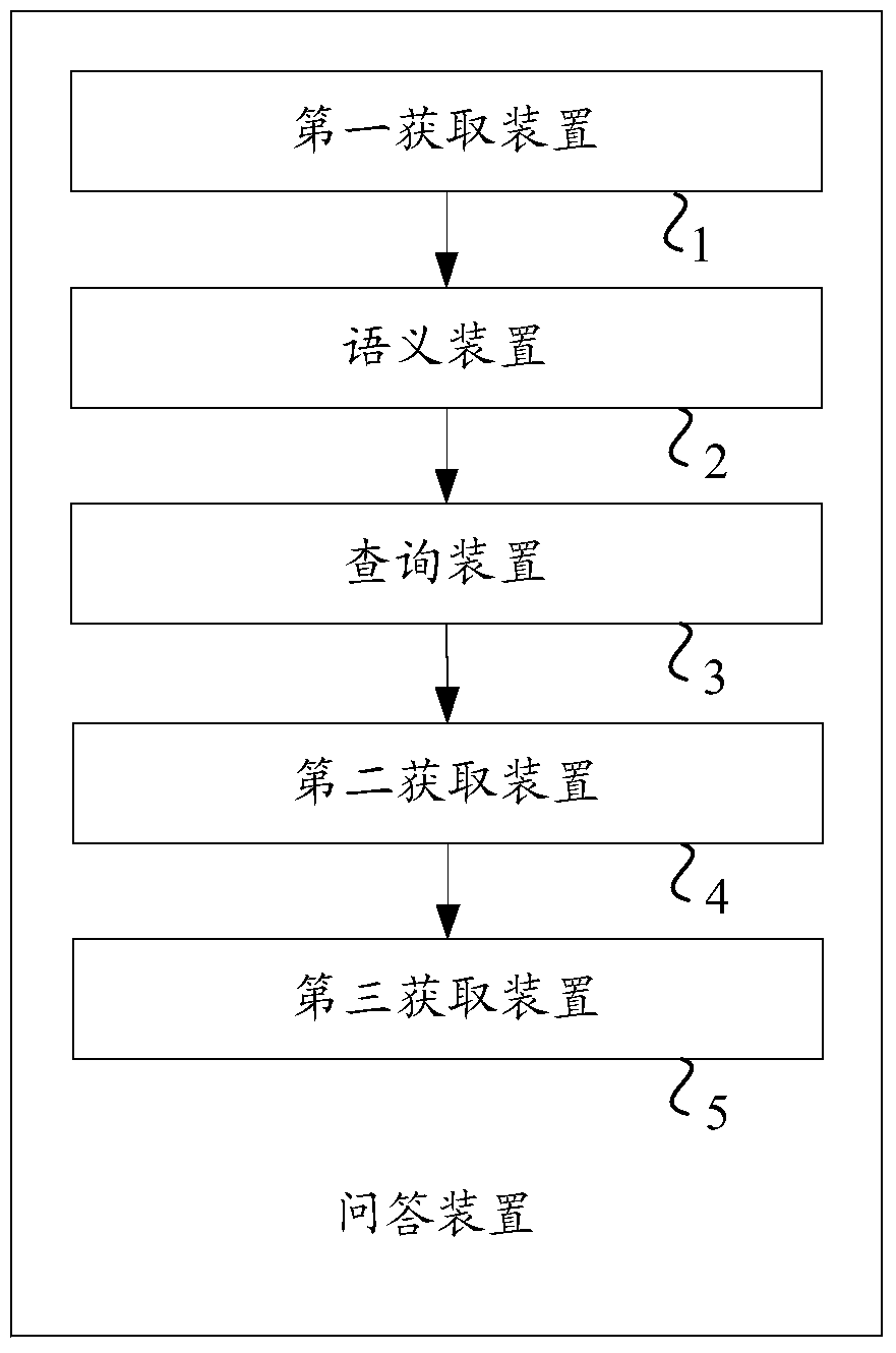 A method, device and equipment for obtaining answer information