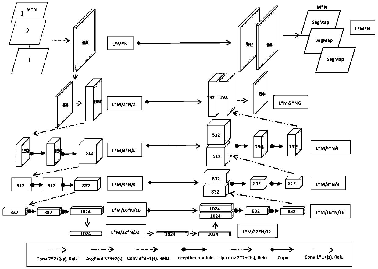 Visual and laser radar multi-level fusion-based lane detection method and system