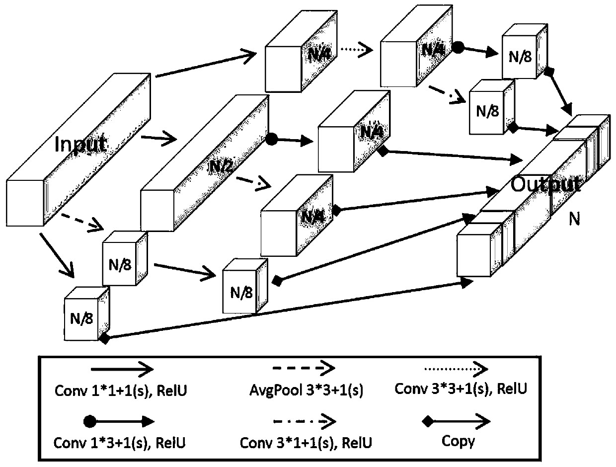 Visual and laser radar multi-level fusion-based lane detection method and system