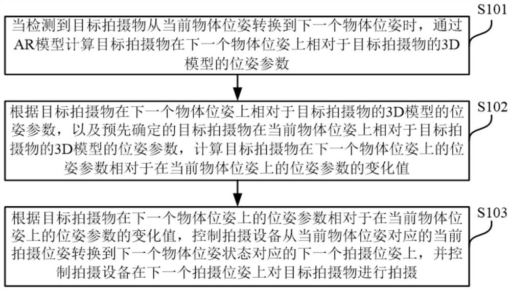 Tracking shooting method and device, electronic equipment and storage medium