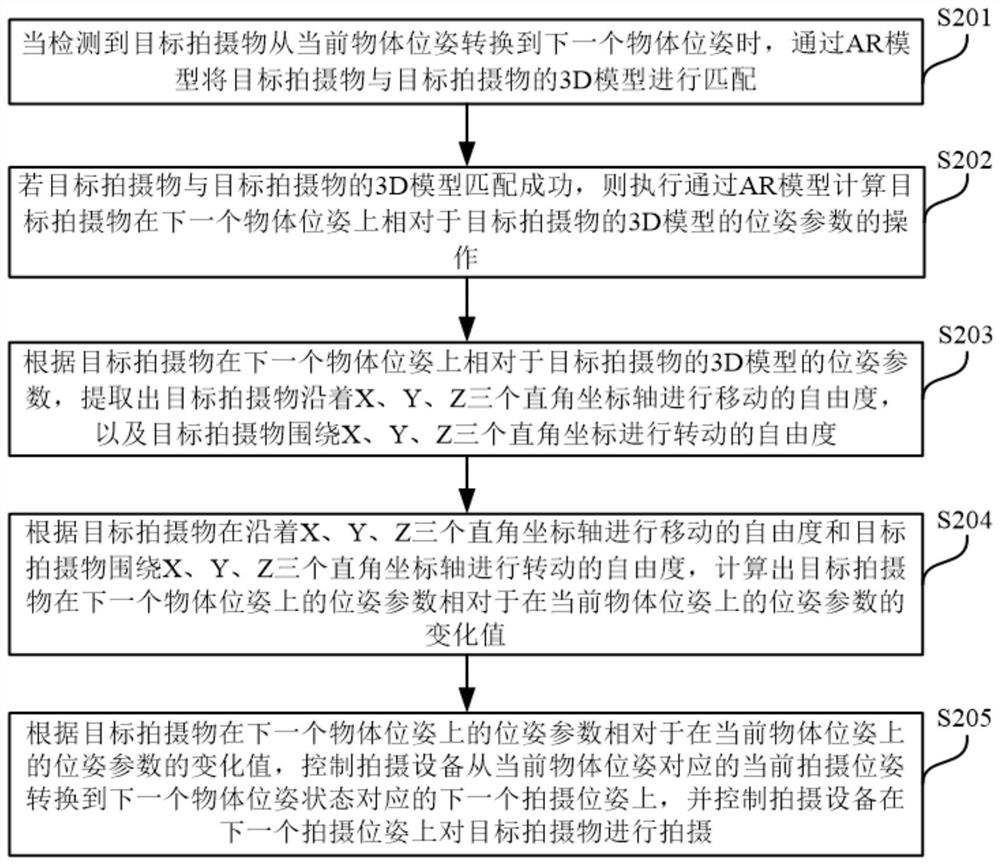 Tracking shooting method and device, electronic equipment and storage medium