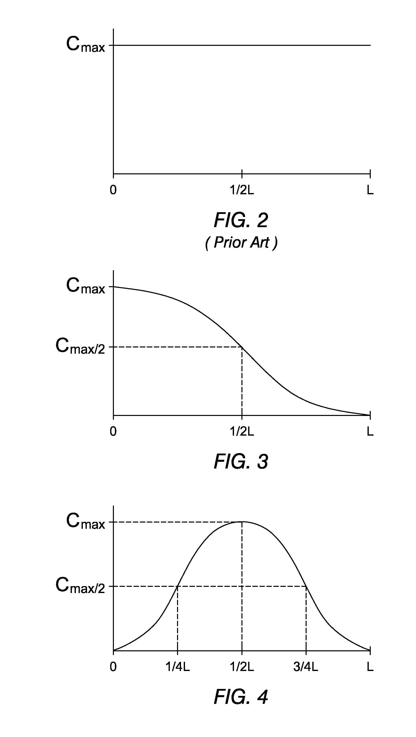 Emissive ceramic materials having a dopant concentration gradient and methods of making and using the same