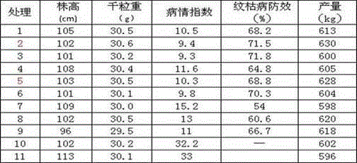 A kind of prohexadione calcium and fungicide composition