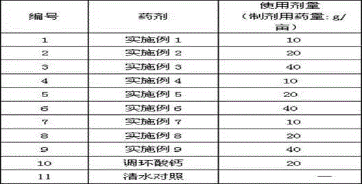 A kind of prohexadione calcium and fungicide composition