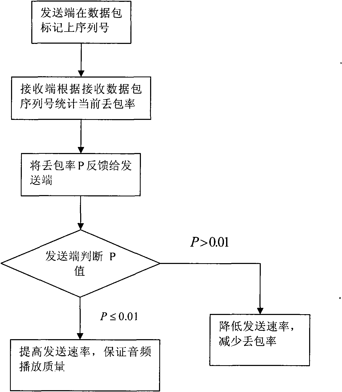 Novel sound system and method for downloading music through network