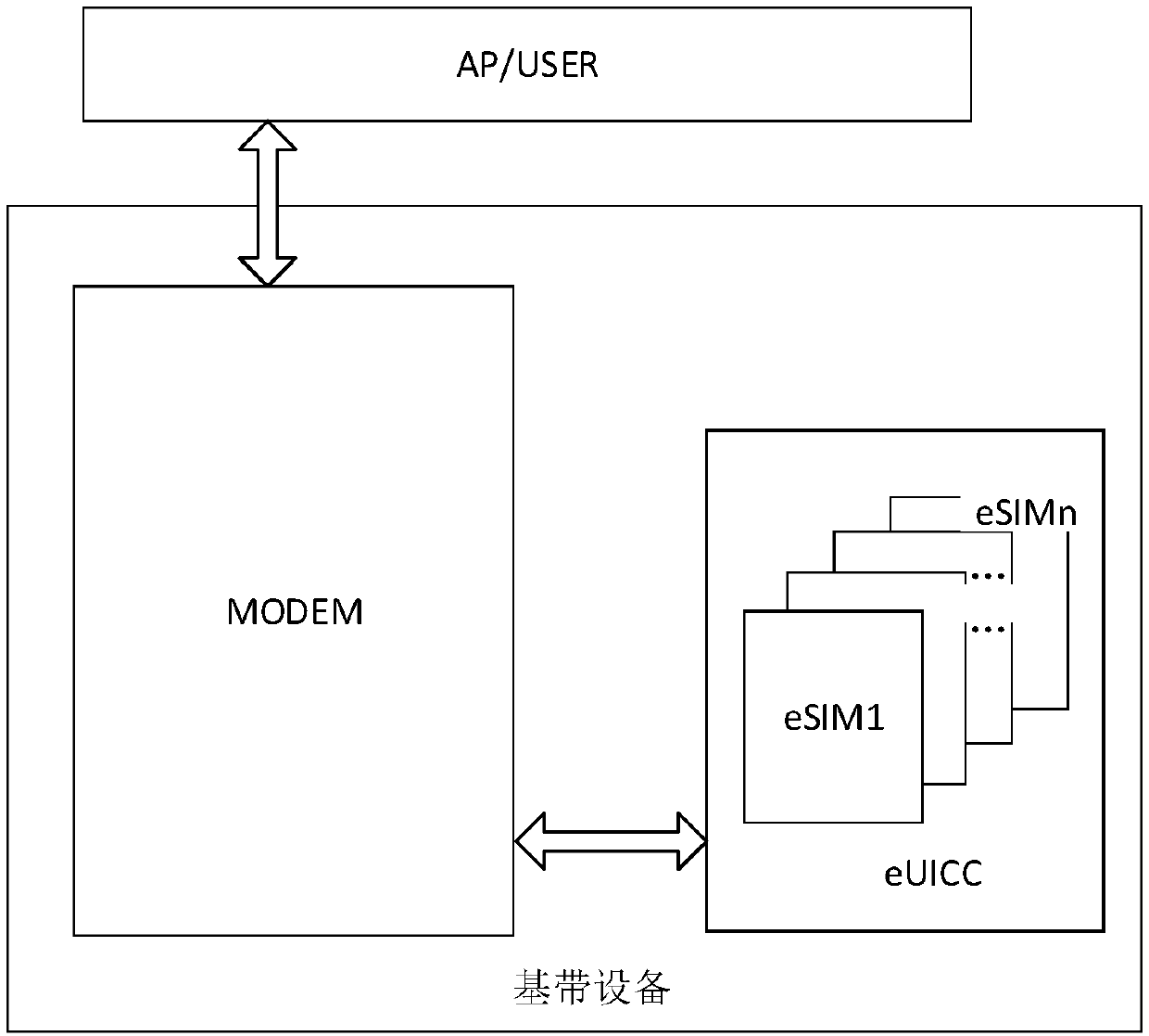 eSIM switching and network registration method and device, and baseband device