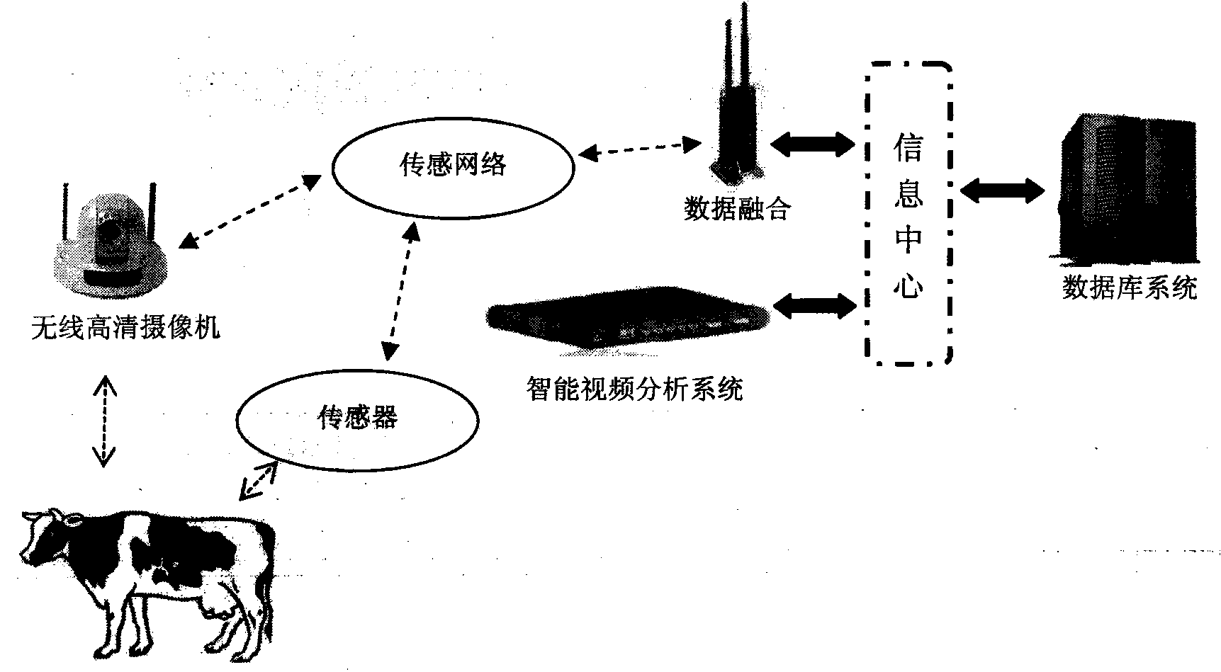 Sensor communication system and method for conducting monitoring through same