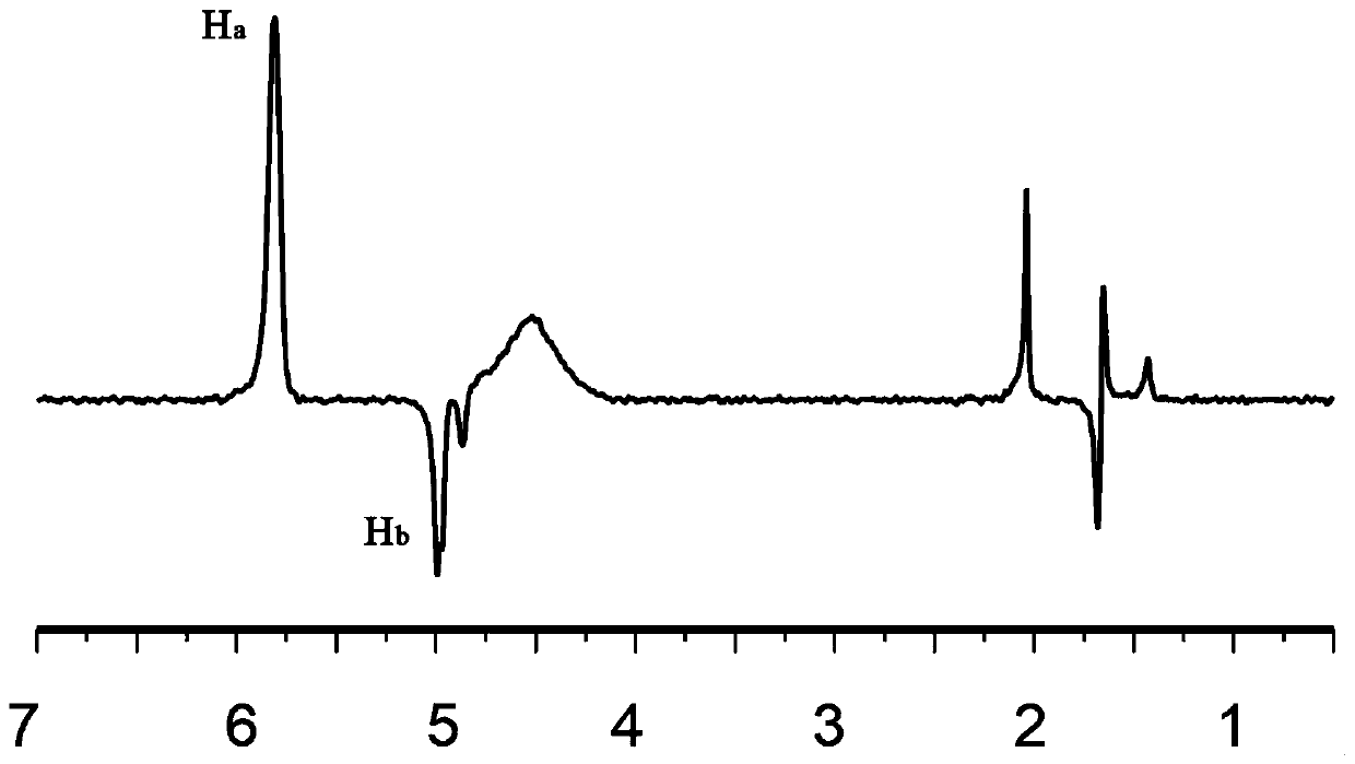 Parahydrogen induced polarization device and method used in low magnetic field