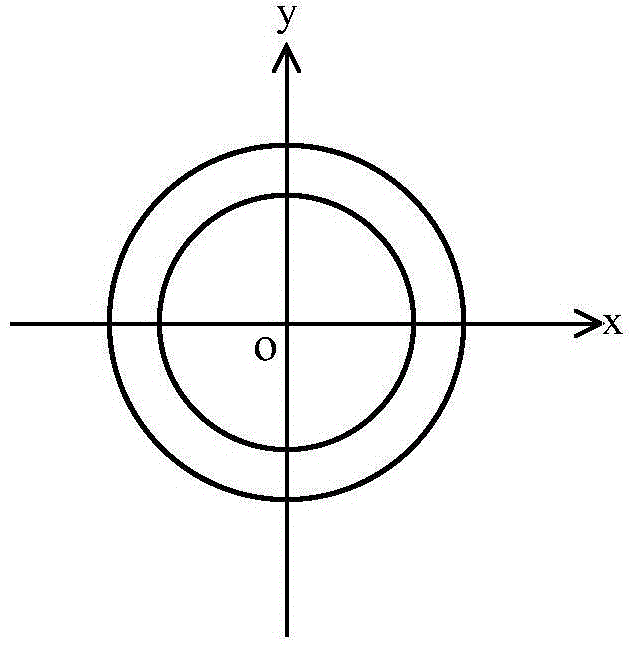 Method for realizing coaxiality of inner and outer cone mirrors for producing hollow beams