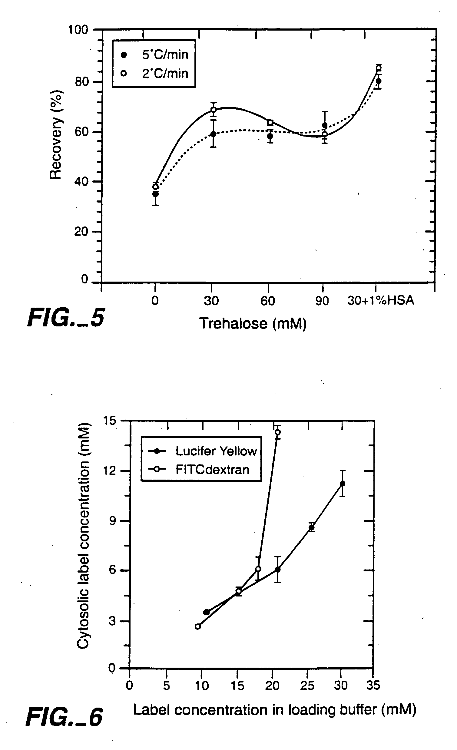 Erythrocytic cells and method for preserving cells
