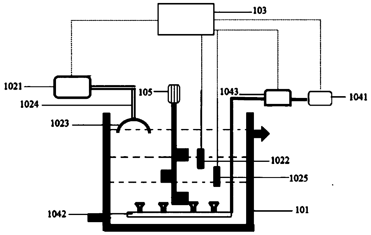 Aeration control system and method