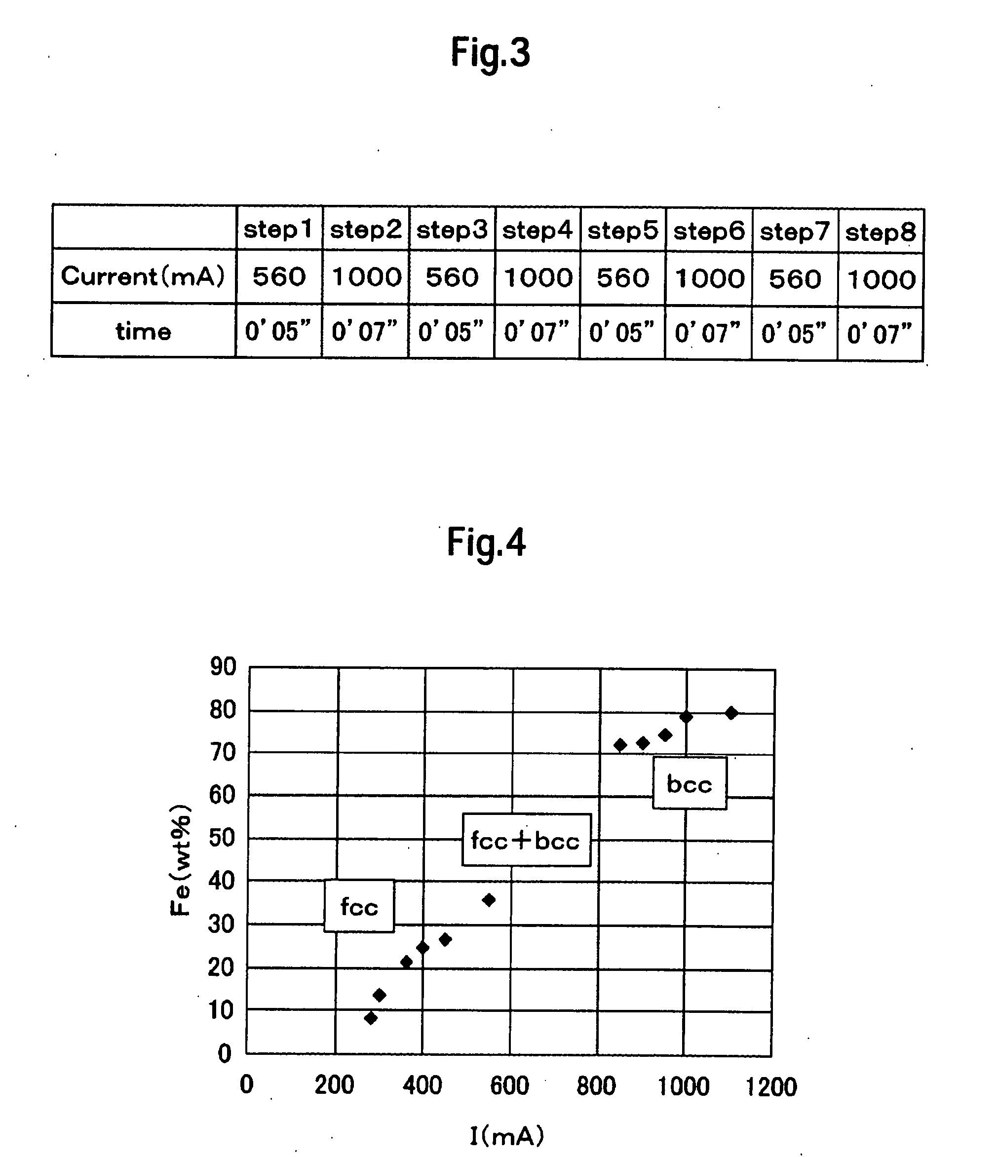 Magnetic film, manufacturing method thereof and thin film magnetic head