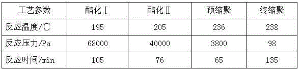 Co-polyester melt direct spun differential shrinkage composite fiber and method for preparing same