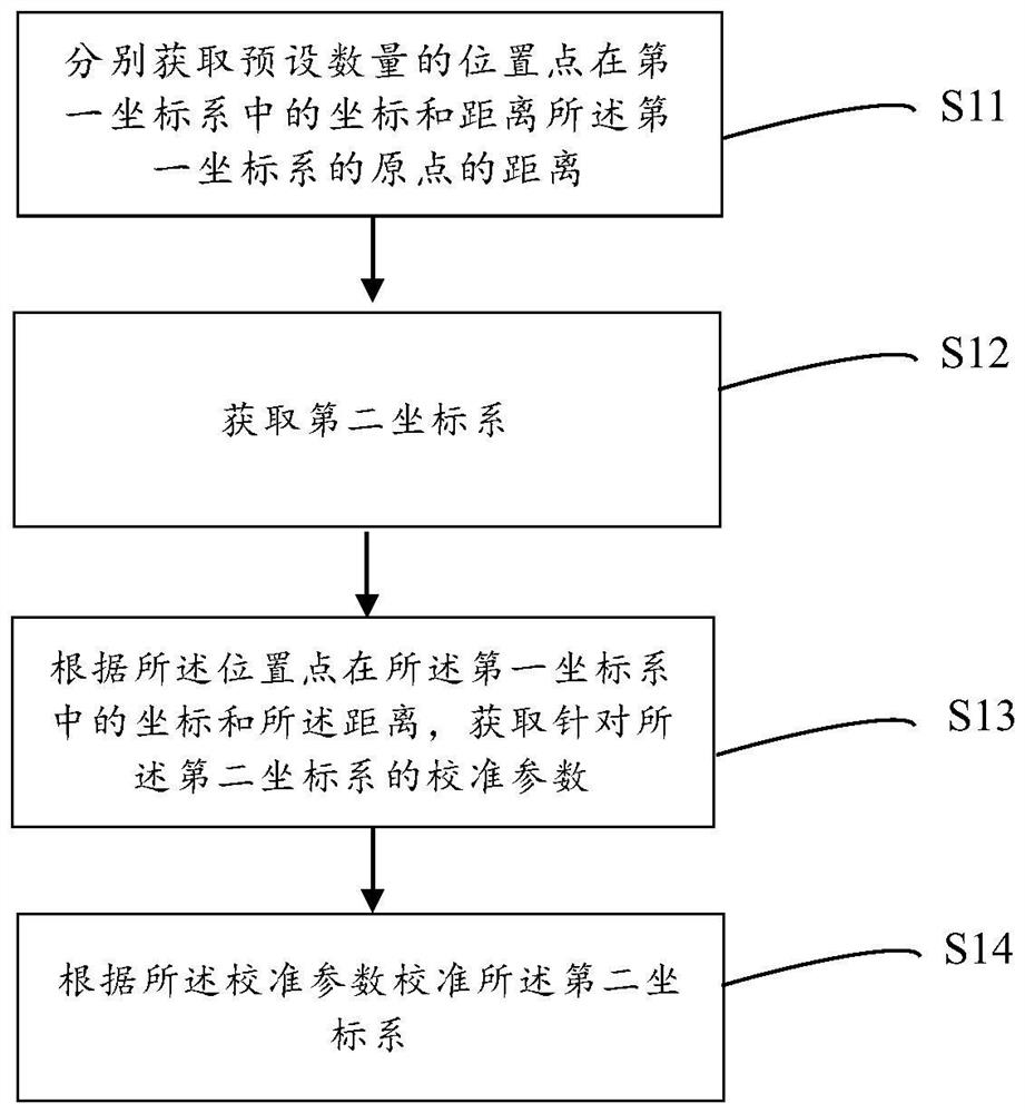 Drawing wire measuring and calibrating equipment, system and method