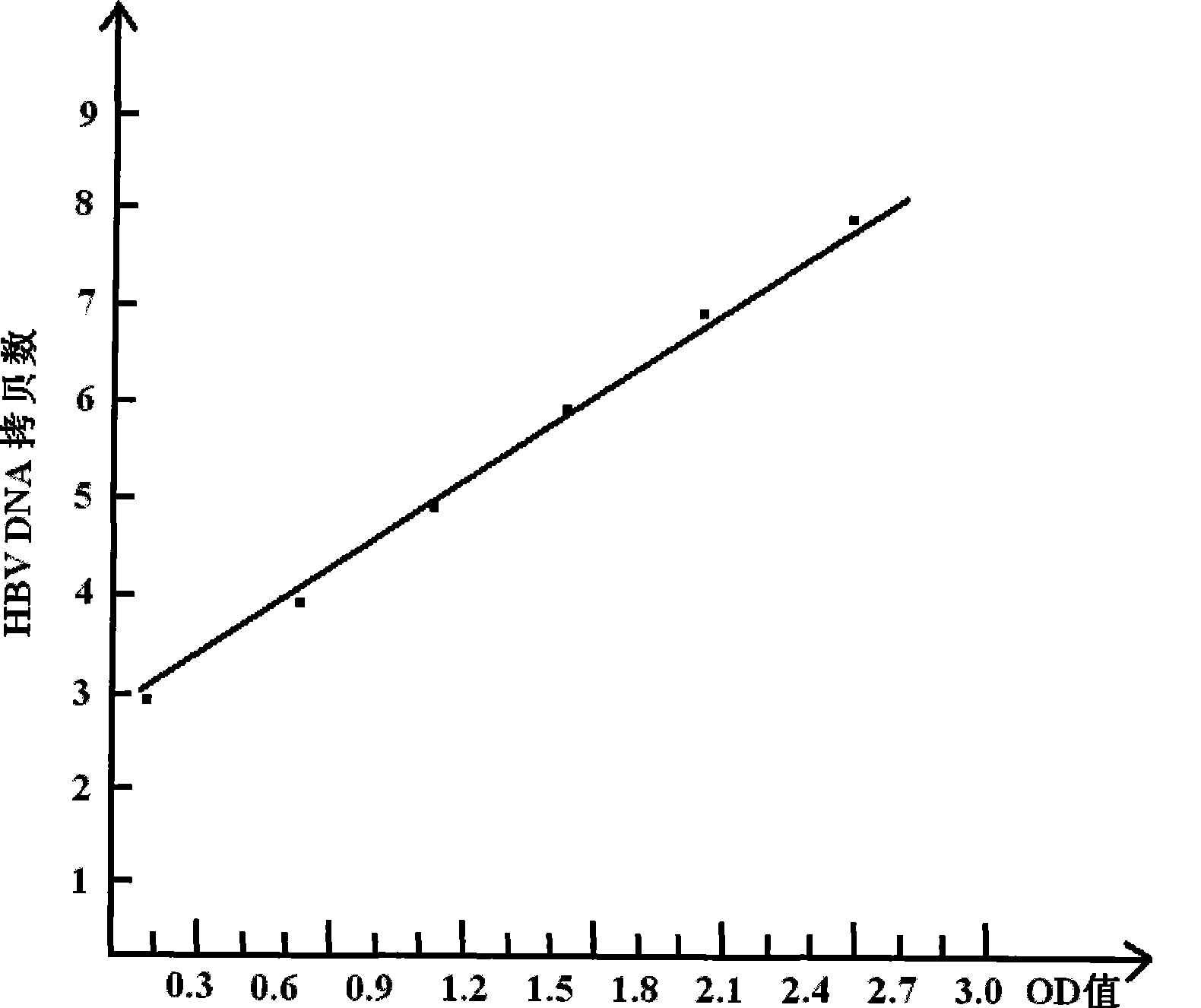 HBV-DNA kit for quantitative enzyme-linked measurment of heaptitis B core antigen