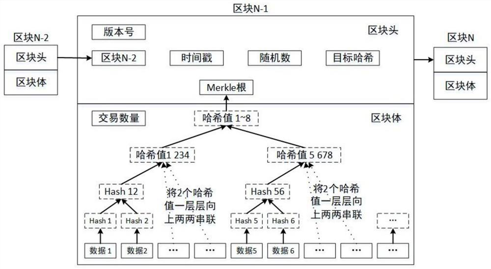 A blockchain-based key infrastructure equipment information management method