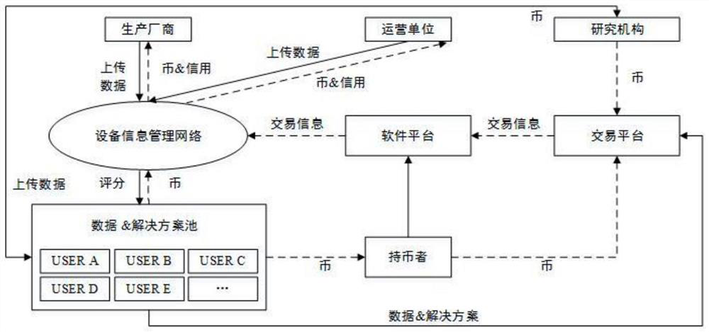 A blockchain-based key infrastructure equipment information management method