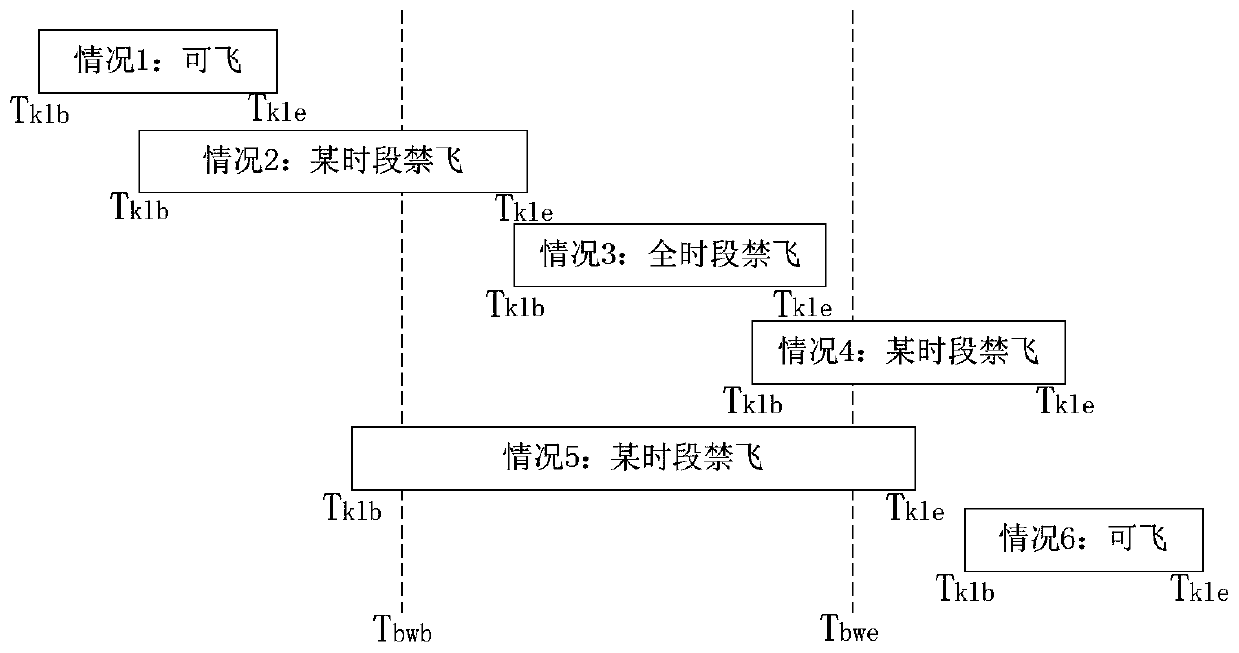 Model and method of large-scale cruising path planning for UAV