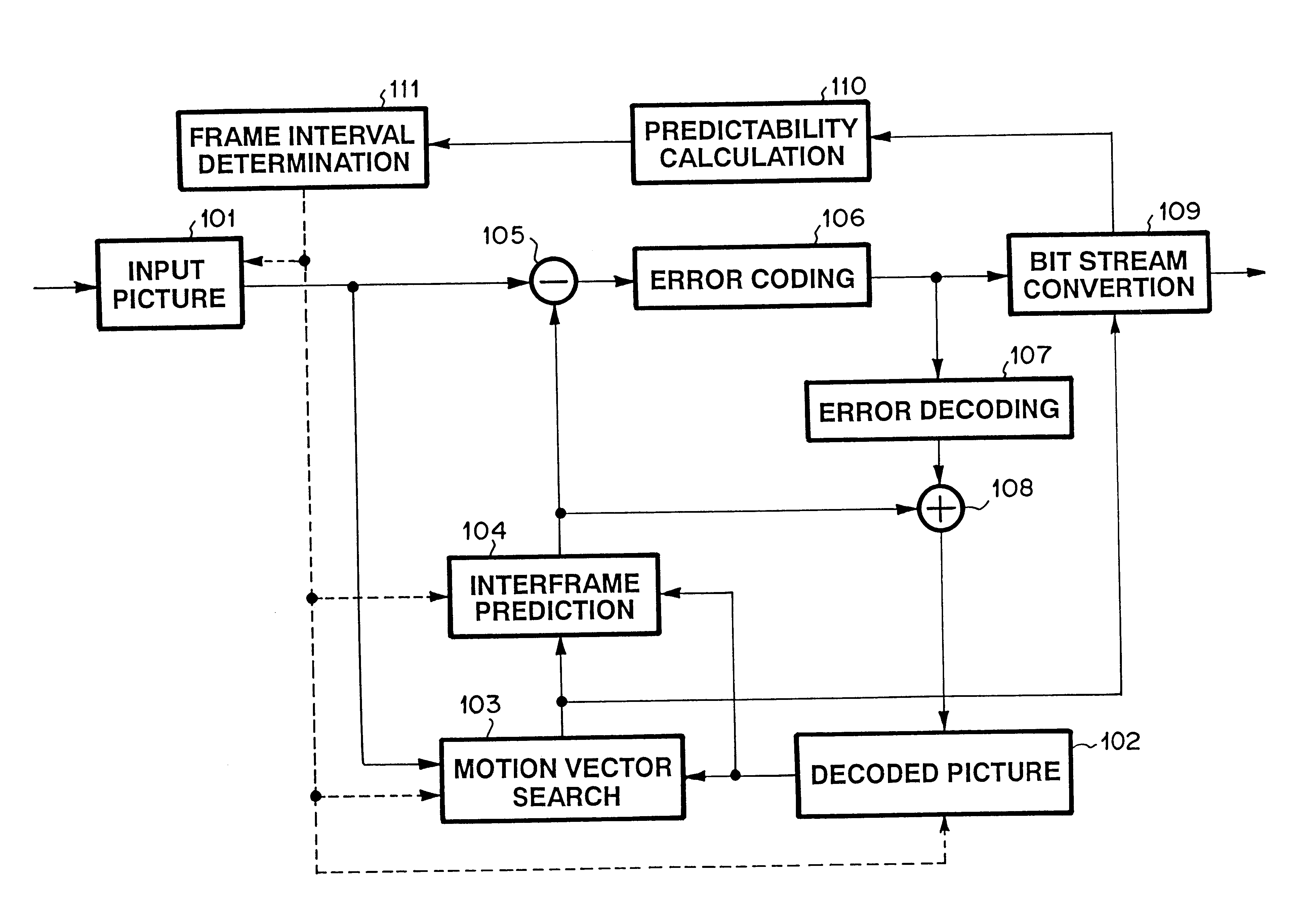 Method and apparatus for coding moving picture