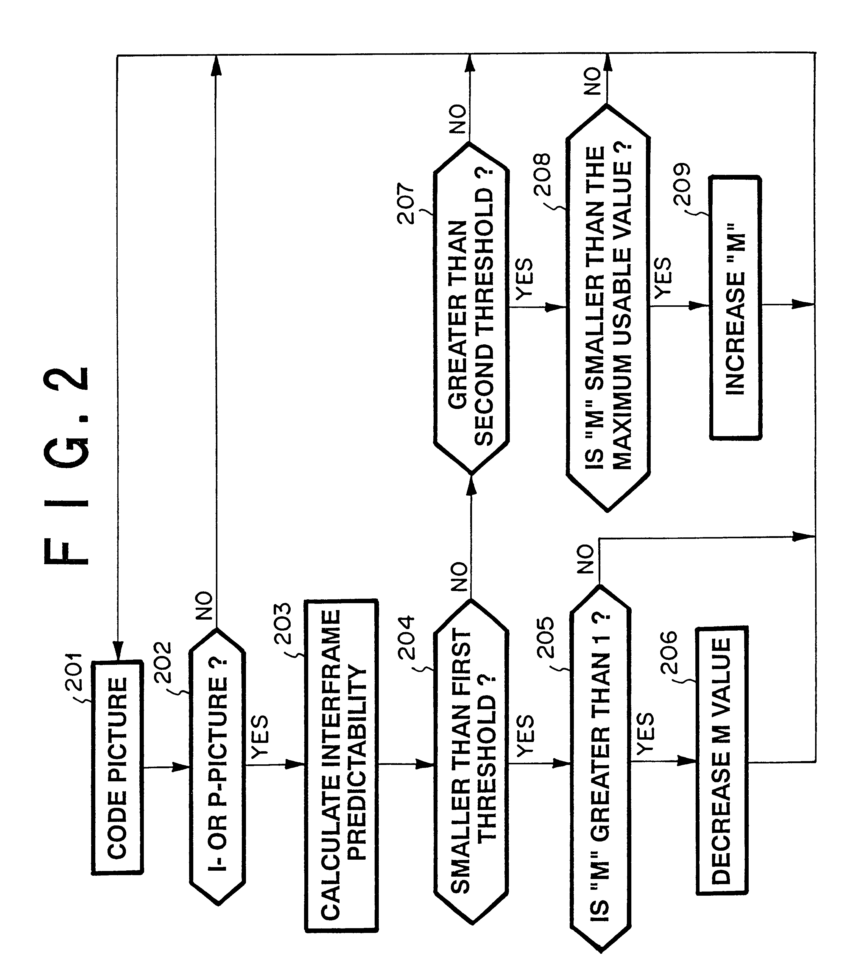 Method and apparatus for coding moving picture