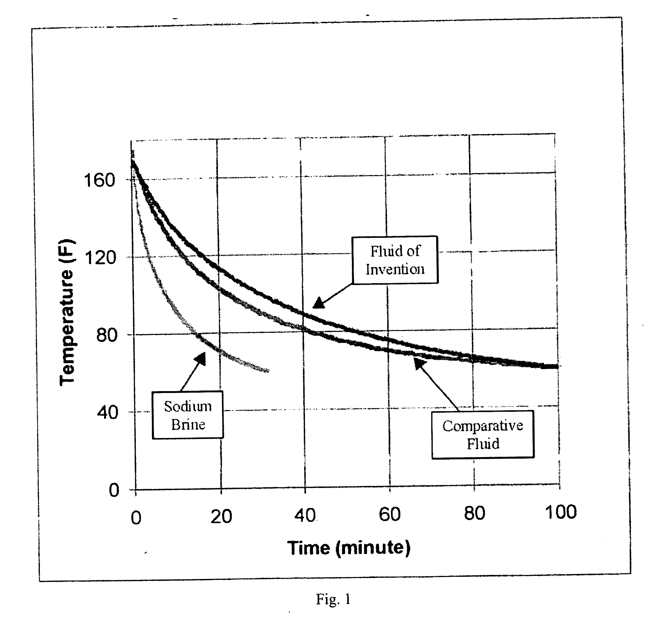 Methods and compositions for thermal insulation
