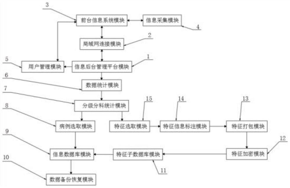 Intelligent monitoring system for socket box