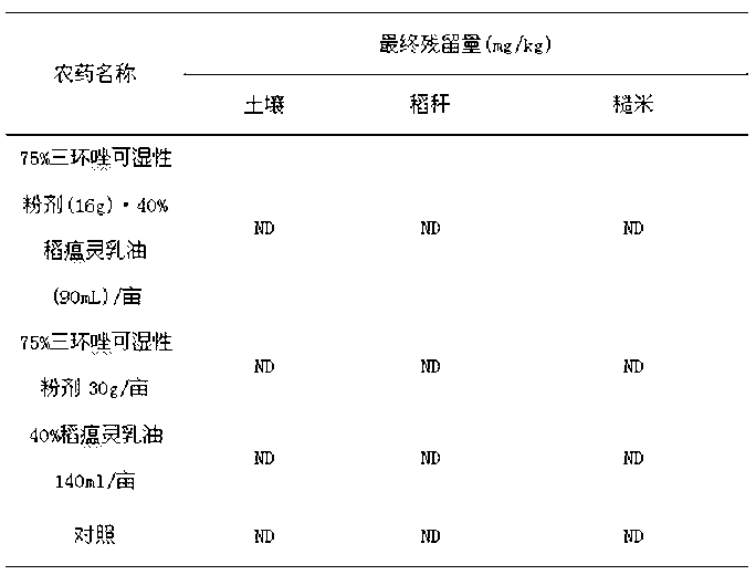 Agricultural chemical for preventing and controlling rice blast