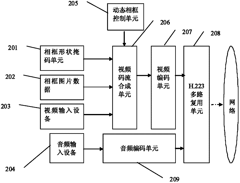 Method and terminal for realizing dynamic photo frame of videophone