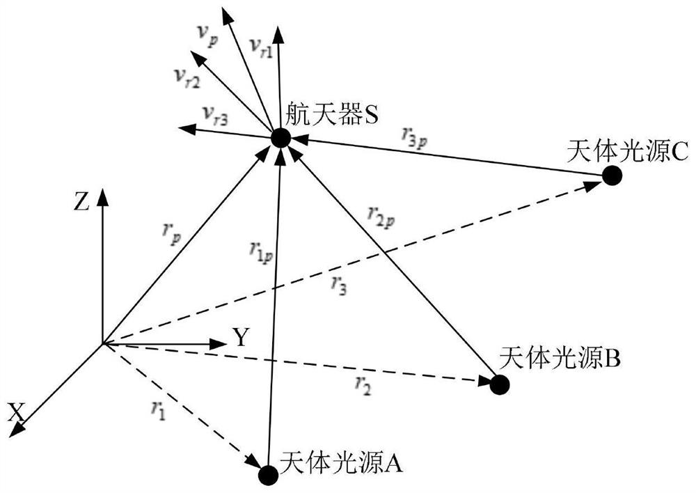 A Spectral Redshift Autonomous Integrated Navigation Method Based on Robust Adaptive UKF