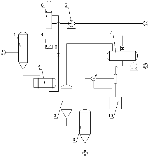 A Texaco gasifier black water heat recovery and treatment system