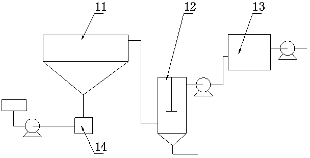 A Texaco gasifier black water heat recovery and treatment system