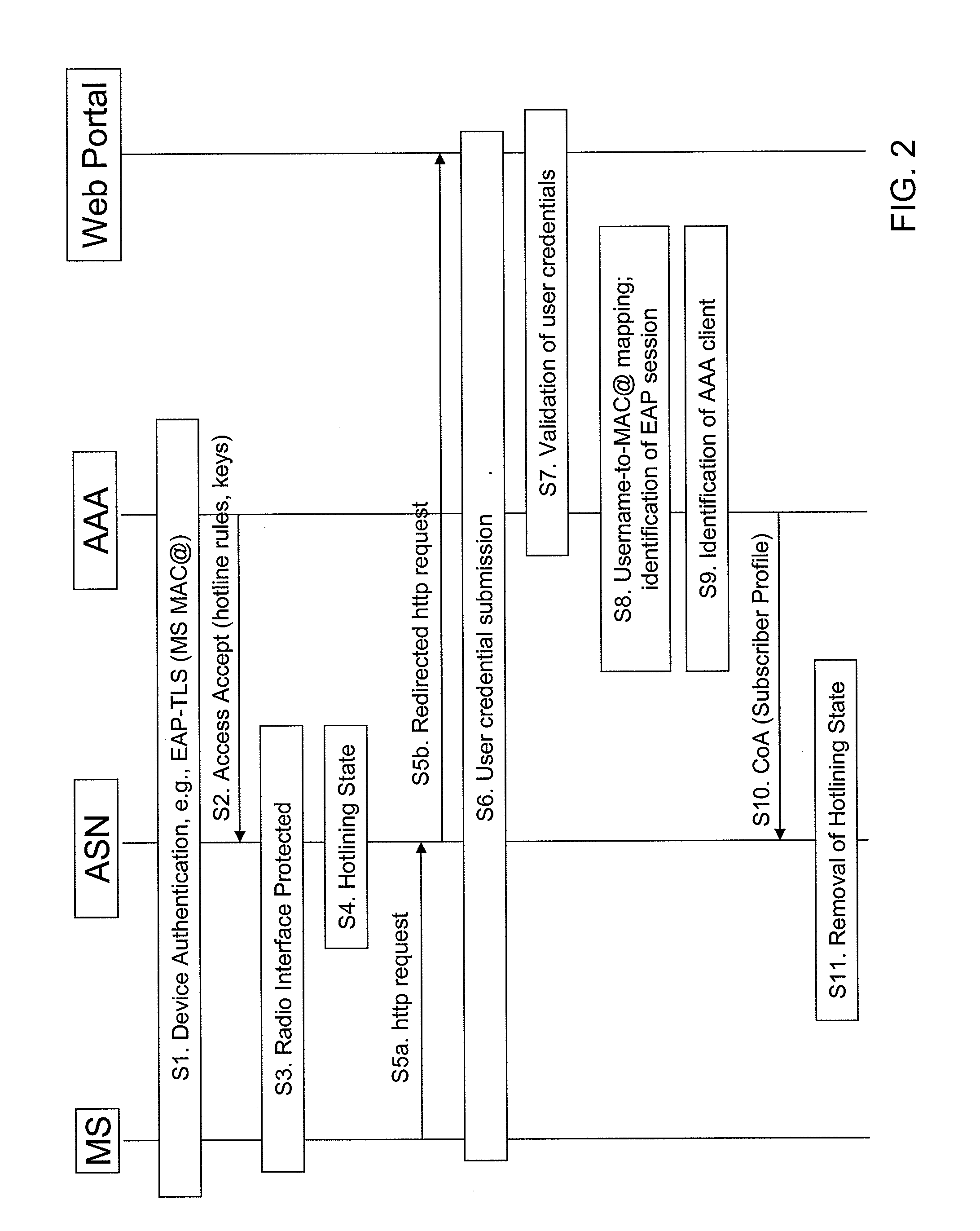 Mechanism for authentication and authorization for network and service access