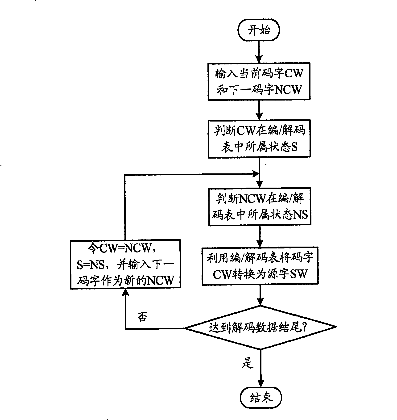 Multi-exponent run-length data conversion method and apparatus and red light multi-exponent optical device